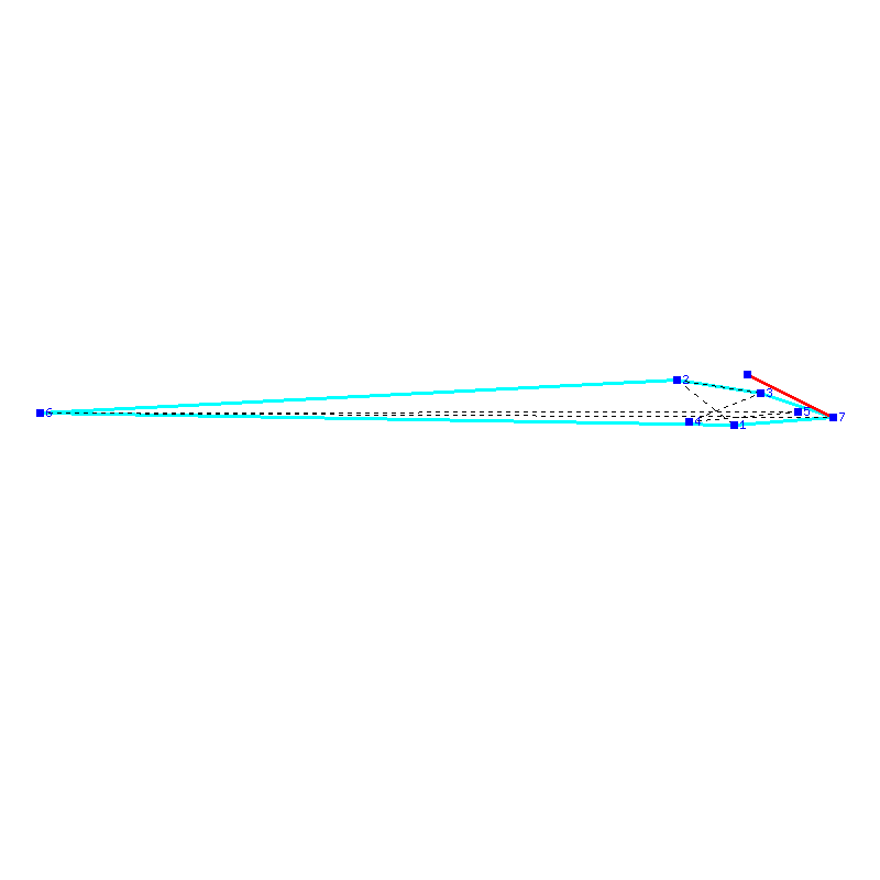 Flugauswertung